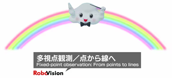 多視点観測